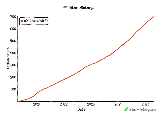 star-history-2025425